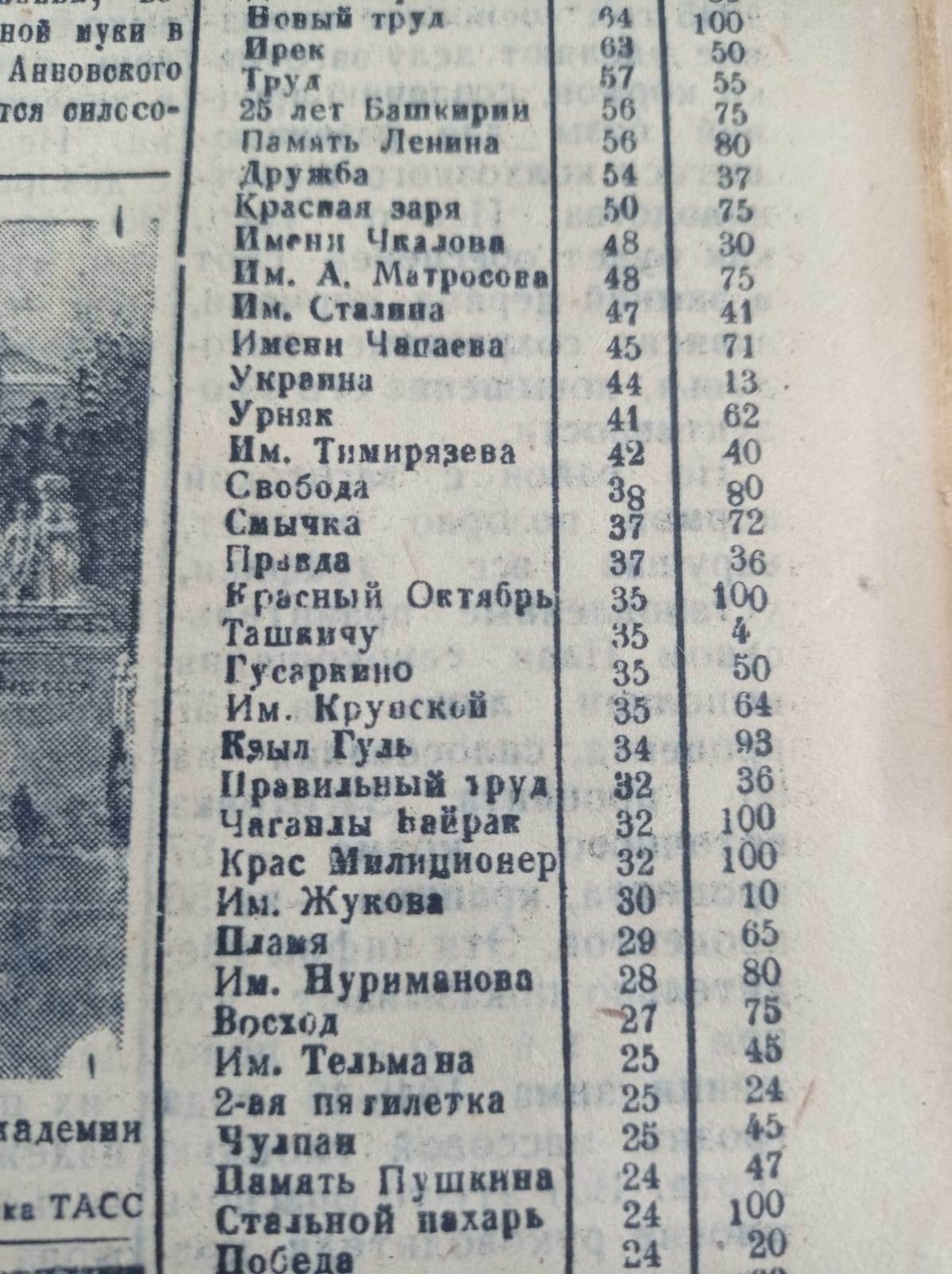 О чем писала наша газета в победном 45-ом?