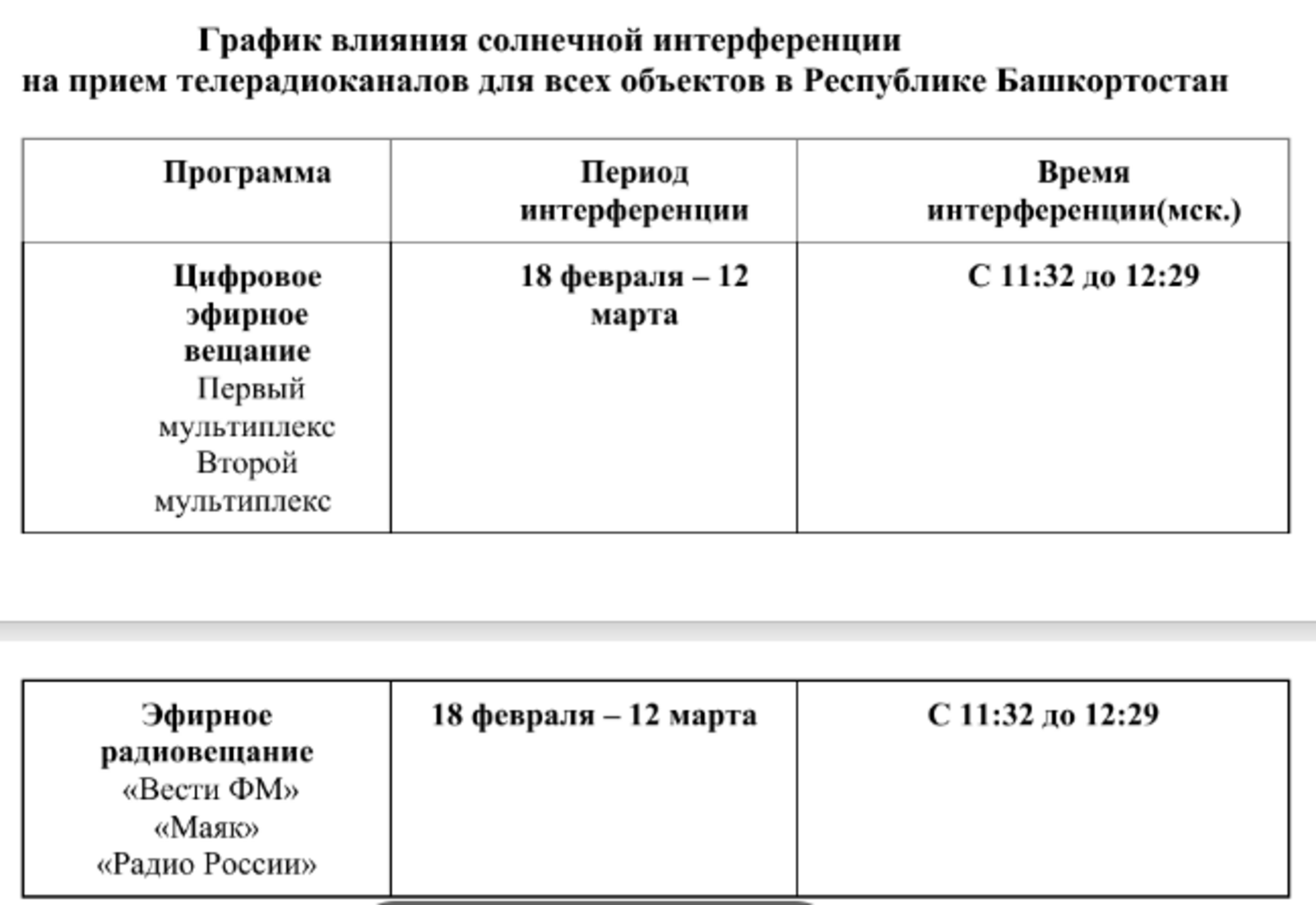 Солнечная интерференция в Башкирии
