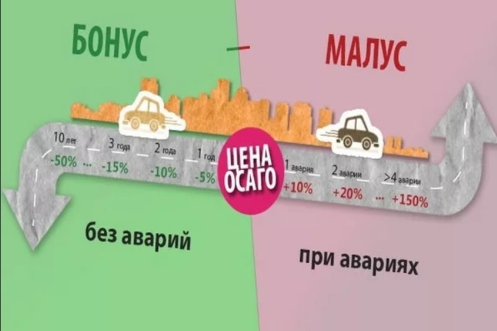 Башкортостан: в ряде городов снизились региональные коэффициенты ОСАГО