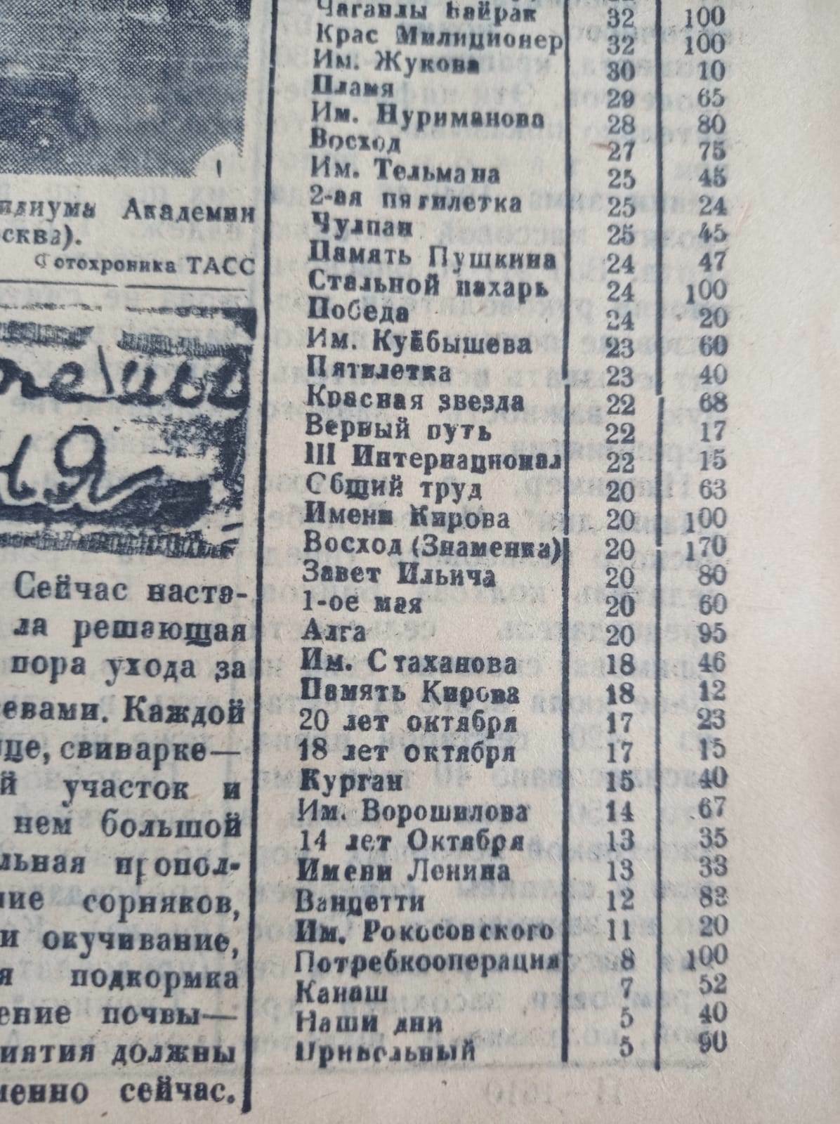 О чем писала наша газета в победном 45-ом?
