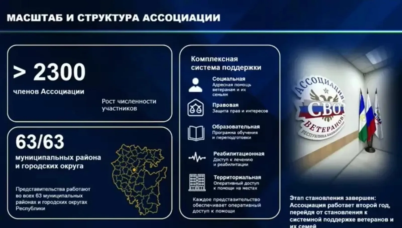 Признаны лучшими в стране