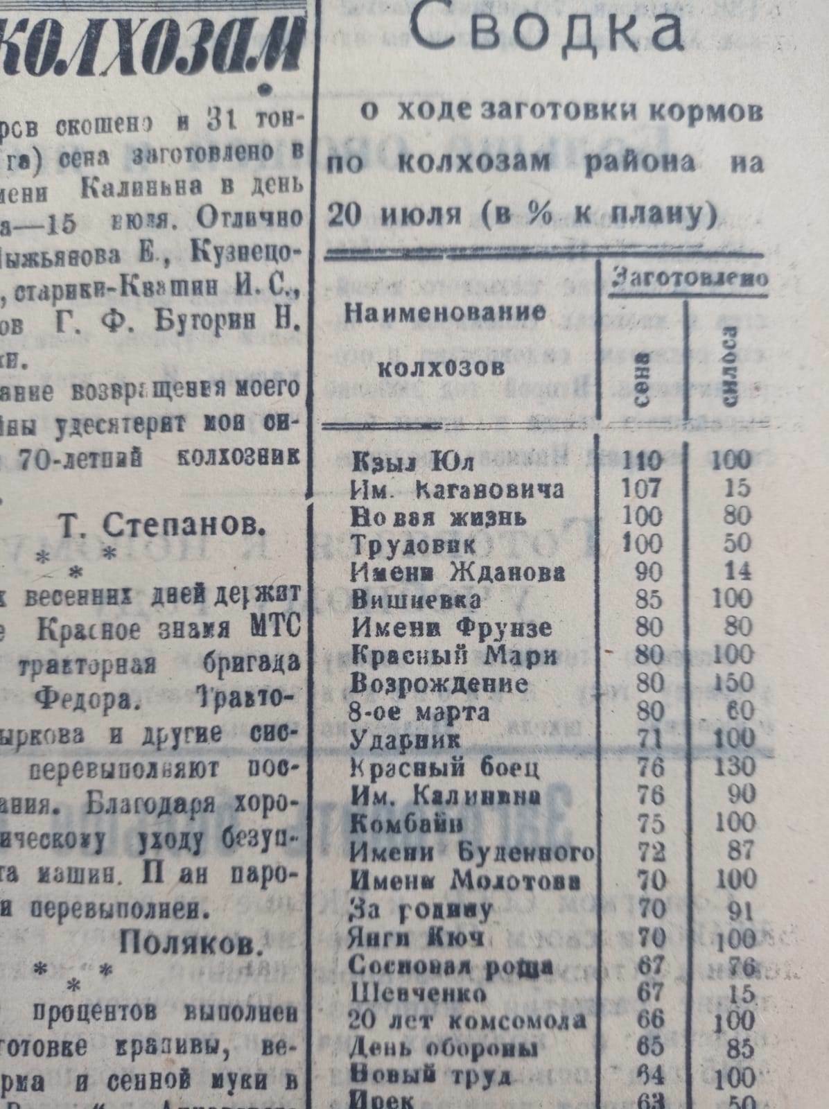 О чем писала наша газета в победном 45-ом?