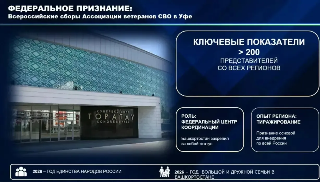 Признаны лучшими в стране