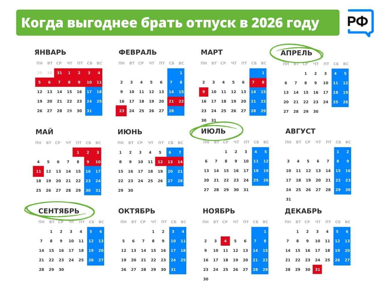 Когда выгоднее брать отпуск в 2026 году